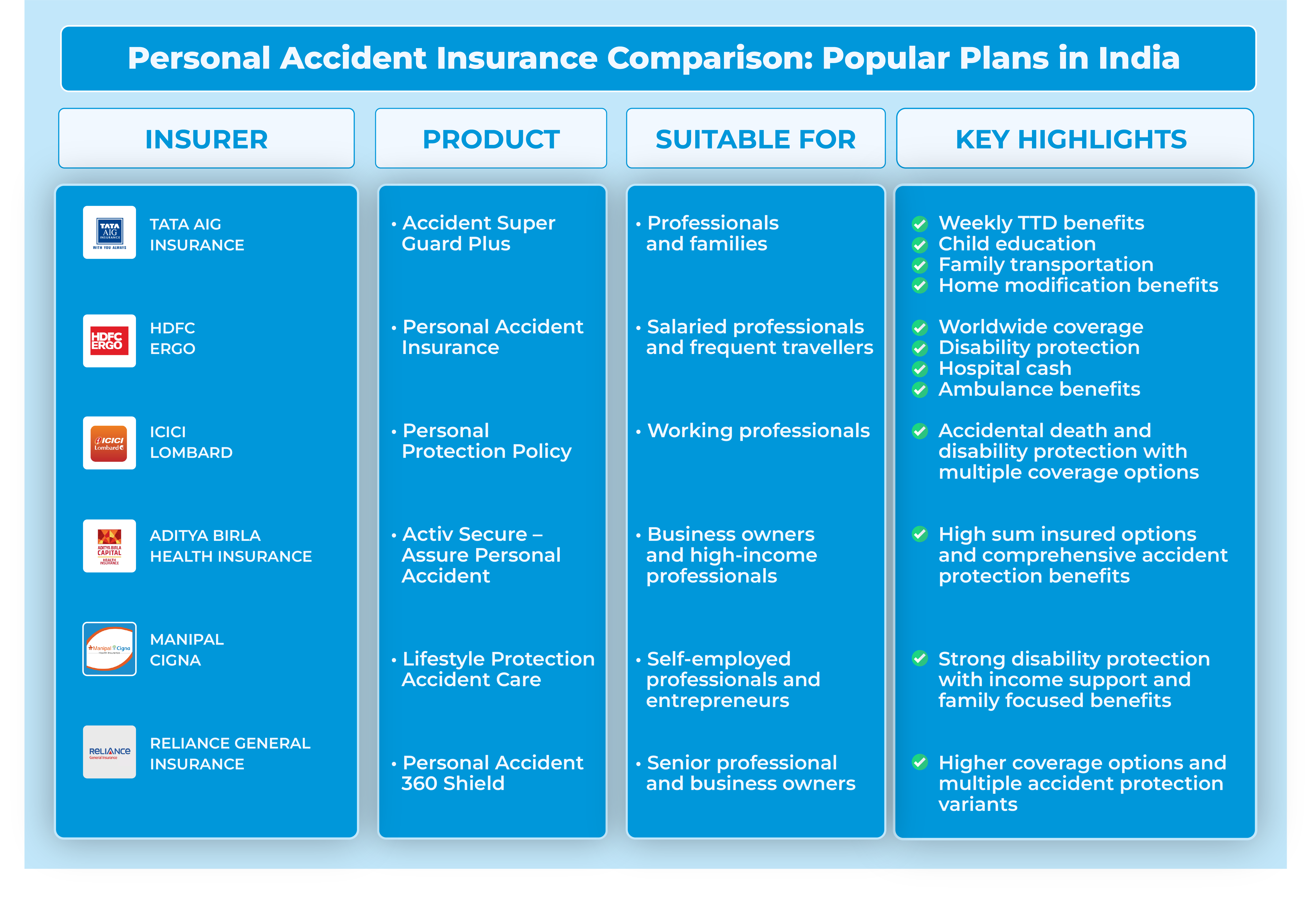 Personal Insurance plans
